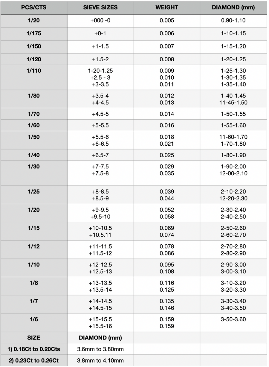 vs-vvs ( 1.8mm to 2.6mm)